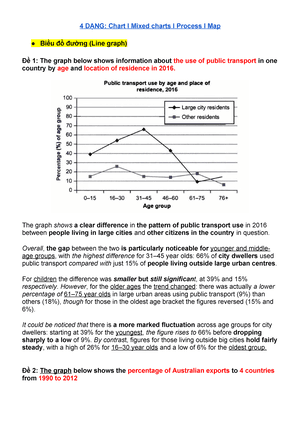 The line graph gives information about a number of using of public transportation system by different ages and location of dwellers in 2016.