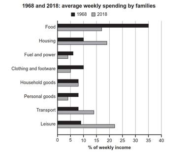 Latest IELTS Academic Writing task 1 Topics October & November 2024 ...