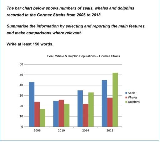 26 May 2025, The bar chart below shows numbers of seals, whales and dolphins recorded in the Gormez Straits from 2006 to 2018. BAR