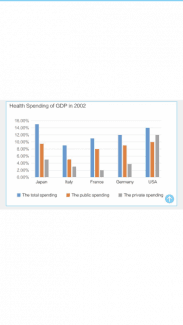 The bar chart below shows current health expenditure totals as percentages of GDP* for various European countries for the years 2002, 2007 and 2012. Summarise the information by selecting and reporting the main features, and make comparisons where relevant.
