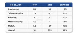 The graph shows the average patients visitting four clinics in 2010 and 2016.