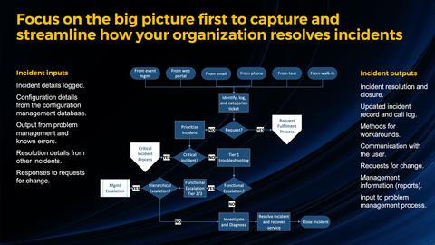 12.The chart below shows the types of communication training taken by employees in an international company and the reasons why they took part in this training. Summarize the information by selecting and reporting the main features, and make comparisons where relevant