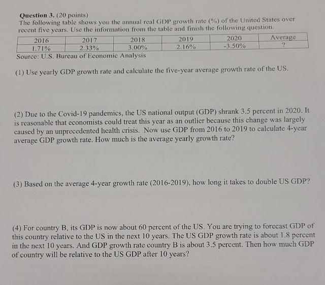 table shows five nationals gdp growth in 2019.