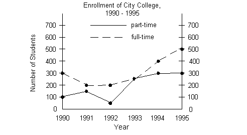 The line graph Illustrates the number of students from India, Vietnam, Nepal, Indonesia and Colombia, who enrolled at De Salle University during the period from 1980 to 2020. Overall, the number of students increased significantly in all countries. However, from 2010 changes for Vietnam and Nepal were much more severe.
