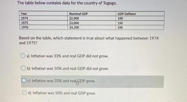 The table above gives information about the amount of tax collected ( as % of GDP) in five countries for 4 years between 1975 and 2005