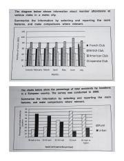 The diagram below shows information about member attendance at various clubs in a metro city. Summarise the information by selecting and reporting the main features and make comparisons where relevant.