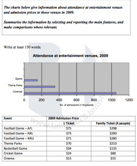 The charts below give information about attendance at entertainment venues and admission prices to those venues in 2009.

Summarise the information by selecting and reporting the main features, and make comparisons where relevant.