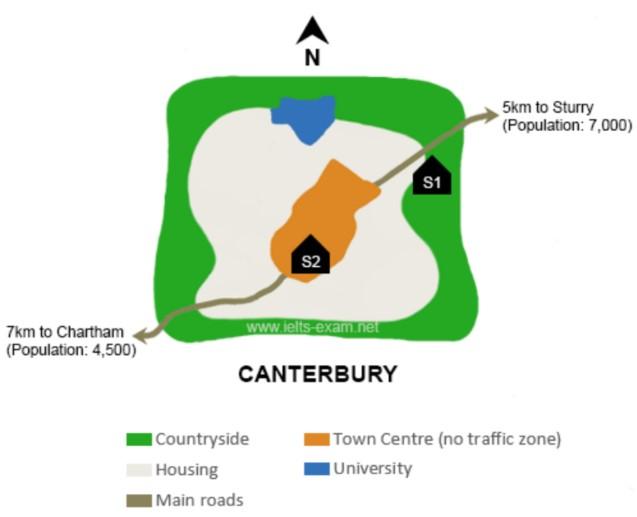 The map below is of the town of Canterbury. A new school (S) is planned for the area. The map shows two possible sites for the school. Summarise the information by selecting and reporting the main features, and make comparisons where relevant.