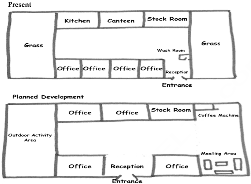 The diagram below shows the proposed changes to an office building. Summarize the information by selecting and reporting the main features and make comparison where relevant.