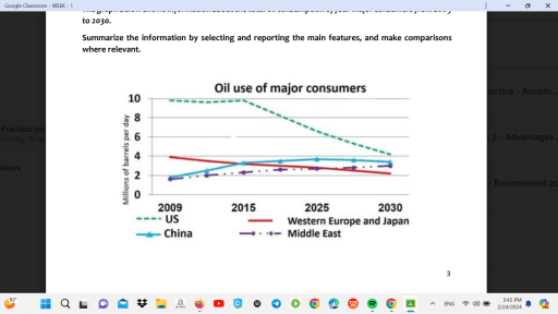 The graph below shows information about the total oil consumption of four major consumers from 2009 to 2030. Summarize the information by selecting and reporting the main features, and make comparisons where relevant.