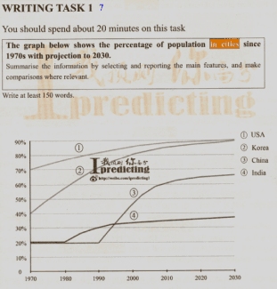the graph below shows the percentage of population in cities since 1970s with projections to 2030