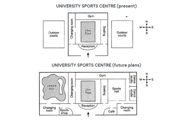 The maps below show the layout of a university's sport centre now and how it will look after redevelopment

Summarize the information by selecting and reporting the main features and make comparison where relevant