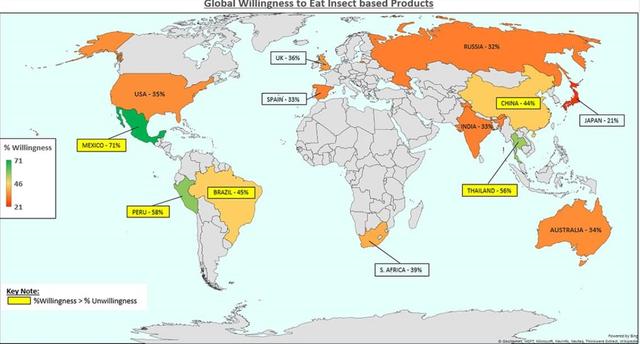 The map and chart below show the information for the global willingness to eat insect products and the current price for certain food available on the market place.

Write a report for a university, lecturer describing the information shown below.

Summarise the information by selecting and reporting the main features and make comparisons where relevant.

You should write at least 150 words.