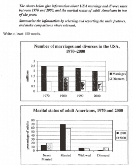 The charts below give information about USA marriage and divorce rates between 1970 and 200, and the marital status of adult Americans in two of years.