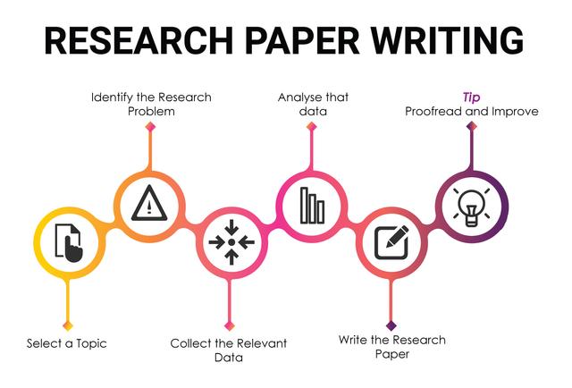 the diagram illustrates how research essays are written