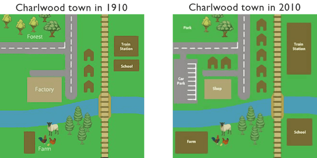 The two maps show a park in 2010 and in present. Summarise the information by selecting and reporting the main features, and make comparisons where relevant.