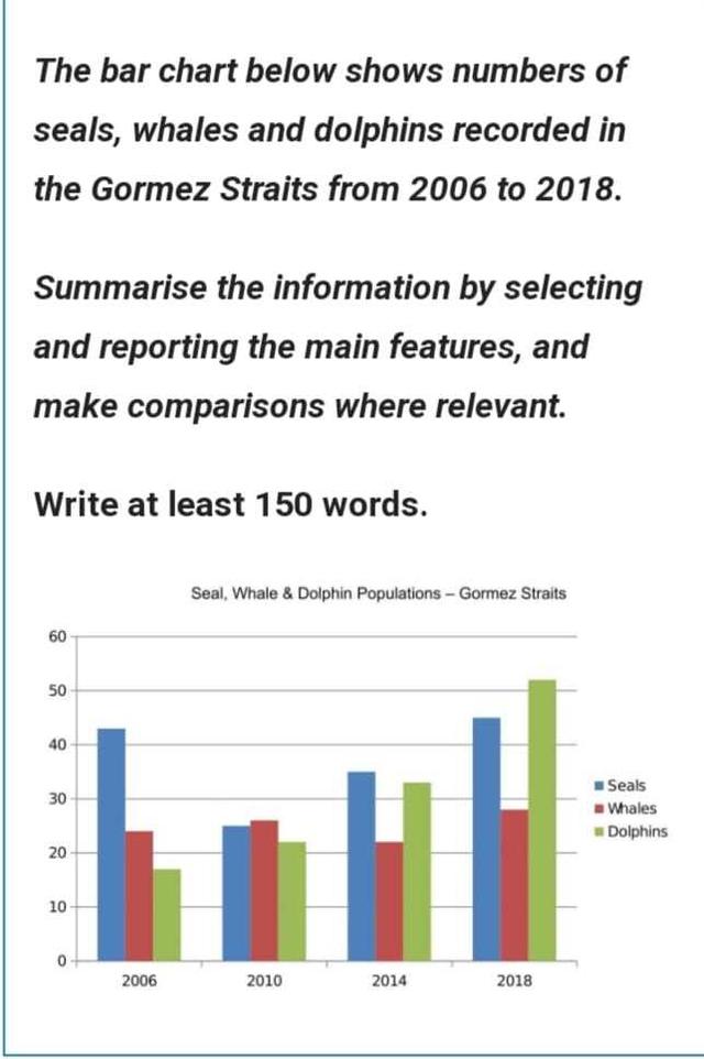 The bar chart below shows numbers of seals, whales and dolphins recorded in the Gormez Straits from 2006 to 2018. Summarise the information by selecting and reporting the main features, and make comparisons where relevant.