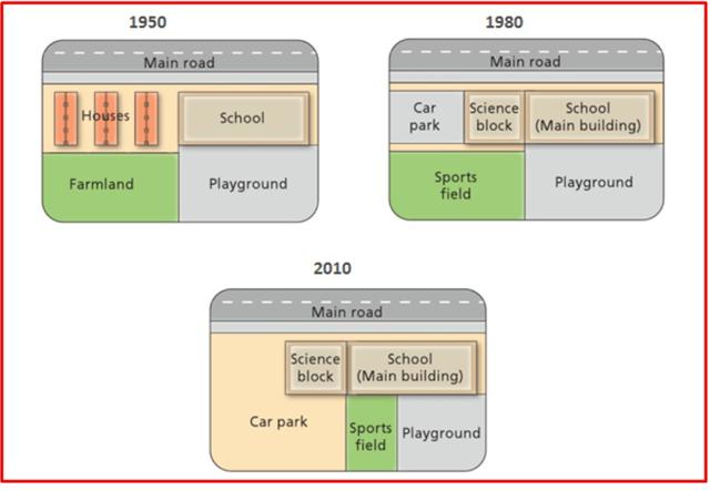 The diagrams illustrate construction of West Park Secondary School in 1950 and modifications after that in 1980 and 2010. summarise the diagrams