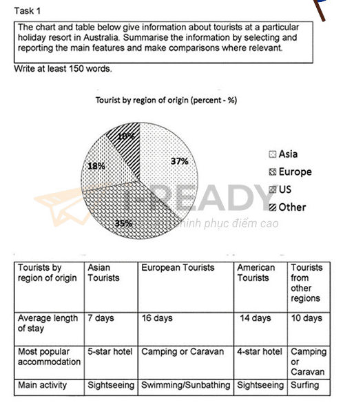 You should spend about 20 minutes on this task.

The chart and table below give information about tourists at a particular holiday resort in Australia.

Summarise the information by selecting and reporting the main features, and make comparisons where relevant.

You should write at least 150 words.

Writing Task 1