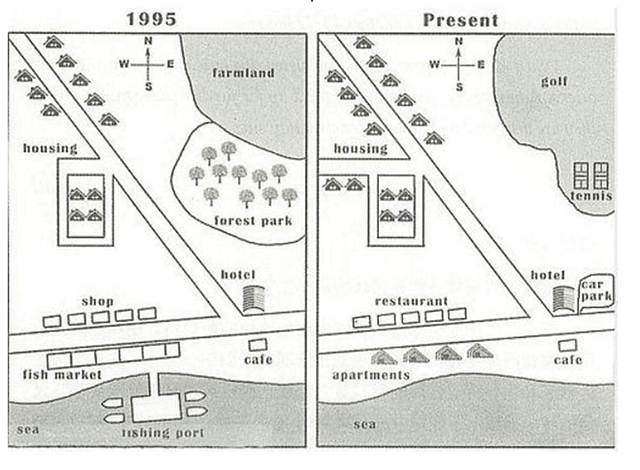 The map below shows the development of the village of Ryemouth between 1995 and present.

Summarize the information by selecting and reporting the main features and make comparisons where relevant.

Write at least 150 words.