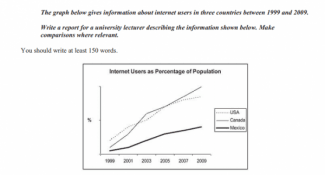 The graph below gives information about internet users in three countries between 1999 and 2009. Write a report for a university lecturer describing the information shown below. Make comparisons where relevant.