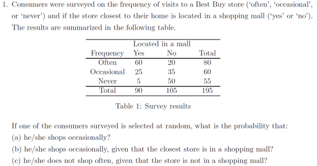 The table below shows the results of a survey asking US consumers about shopping at K-Mart. 

Summarise the information by selecting and reporting the main features, and make comparisons where relevant.