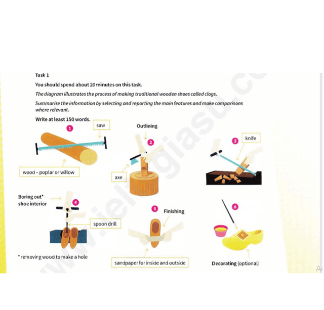 The diagram illustrates the process of making traditional wooden shoes called clogs. Summarize the information by selecting and reporting the main features and make comparisons where relevant.