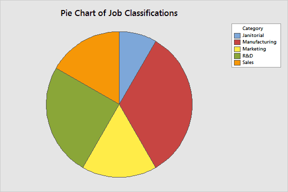 explain in detail of pie chart and give your opinion