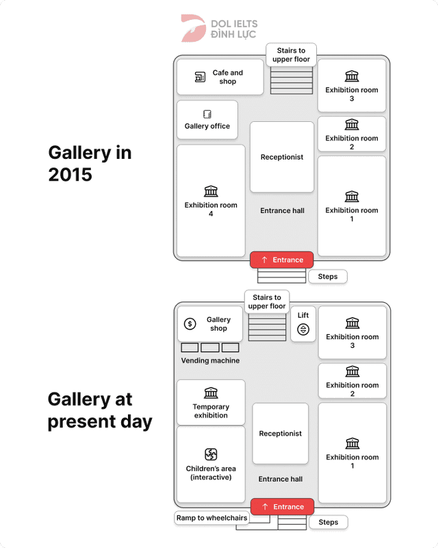 The maps below show the changes in the art gallery ground floor in 2015 and present day.