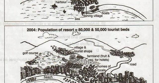 The diagrams below show the development of a small fishing village and its surrounding area into a large European tourist resort.