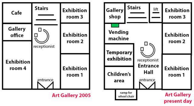 The maps below show the changes in the art gallery ground floor in 2005 and the present day. Summarize the information by selecting the main features, and make comparisons.