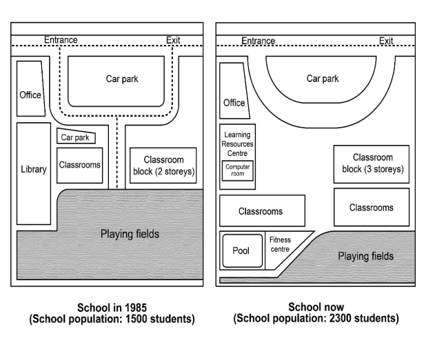 You should spend about 20 minutes on this task.

The maps below show the changes of a school from 1985 to present time.

Write a report for a university, lecturer describing the information shown below.

Summarise the information by selecting and reporting the main features and make comparisons where relevant.

You should write at least 150 words.