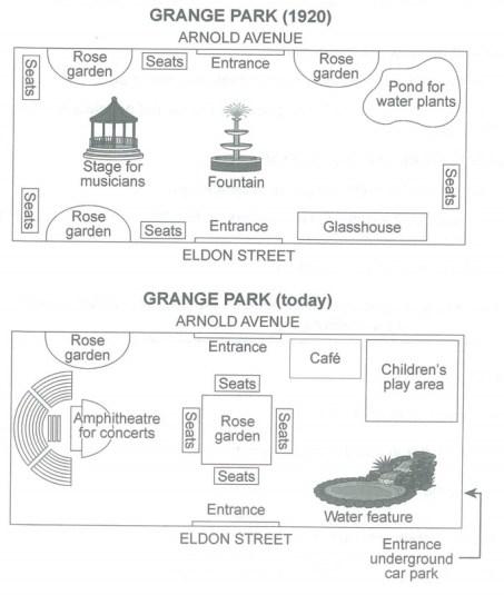 The two maps show a park in 2010 and in present. Summarise the information by selecting and reporting the main features, and make comparisons where relevant.