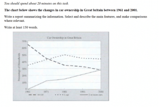 The chart below shows the changes in car ownership in Great Britain between 2000 and 2010