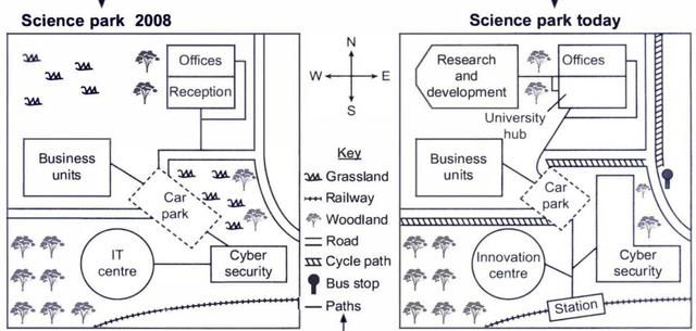 The maps below show a science park in 2008 and the same park today. Summarise the information by selecting and reporting the main features, and make comparisons where relevant.