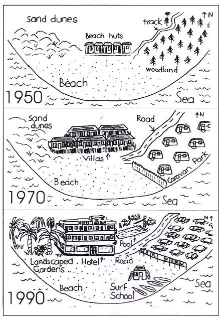 The maps show the developments which took place in the coastal of town Laguna Beach between 1950, 1970 and 1990.