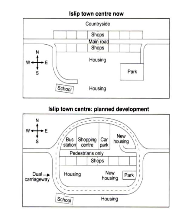 The maps elow show the centre of a small town called islip as it is now and plan for its development summarize the information by selecting and reporting the main features and to make comparisons where relevant to this data