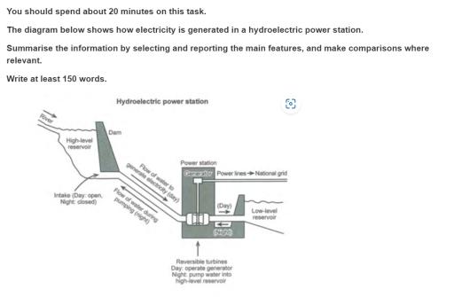 The diagram below shows how electricity is generated in a hydroelectric power station. Summarise the information by selecting and reporting the main features and make comparisons where relevant.