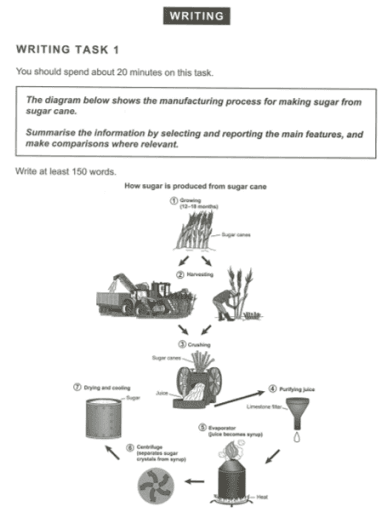 The diagram below shows the manufacturing process for making sugar from sugarcane.

Summarise the information by selecting and reporting the main features, and make comparisons where relevant.

Write at least 150 words.