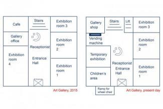 The maps below show the changes in the art gallery ground floor in 2015 and present day