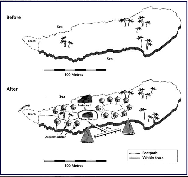 The two maps below show an island, before and after the construction of some tourist facilities.

Summarise the information by selecting and reporting the main features, and make comparisons where relevant.

Write at least 150 words.