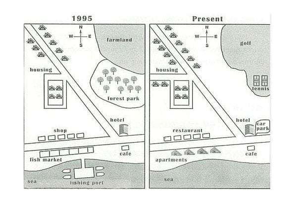 The map below shows the development of a seaside village between 1995 and present