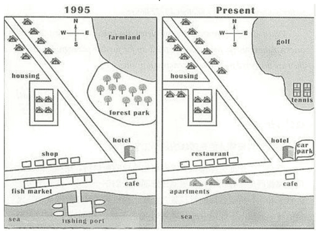 The map below shows the development of the village of Ryemouth between 1995 and present.

Summarise the information by selecting and reporting the main features and make comparisons where relevant.
