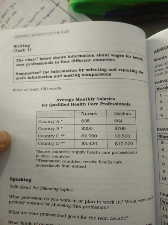The chart below shows information about wages for healthcare professionals in four different countries.