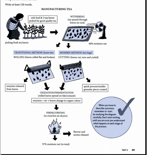 The diagram below shows two different processes for manufacturing black tea. Summarise the information by selecting and reporting the main feature. and make the comparison where relevant.