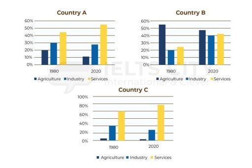 Distribution Bars Examples The bar chart shows the distribution of employment among agriculture ...