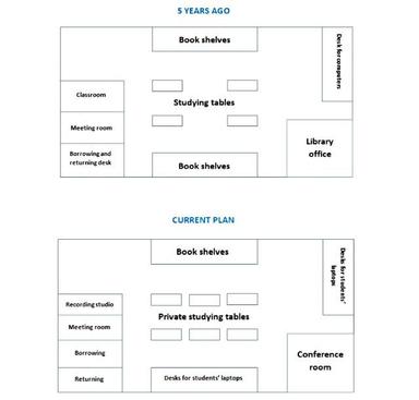 Library Period The diagram illustrate how the layout of school library changed over a ...